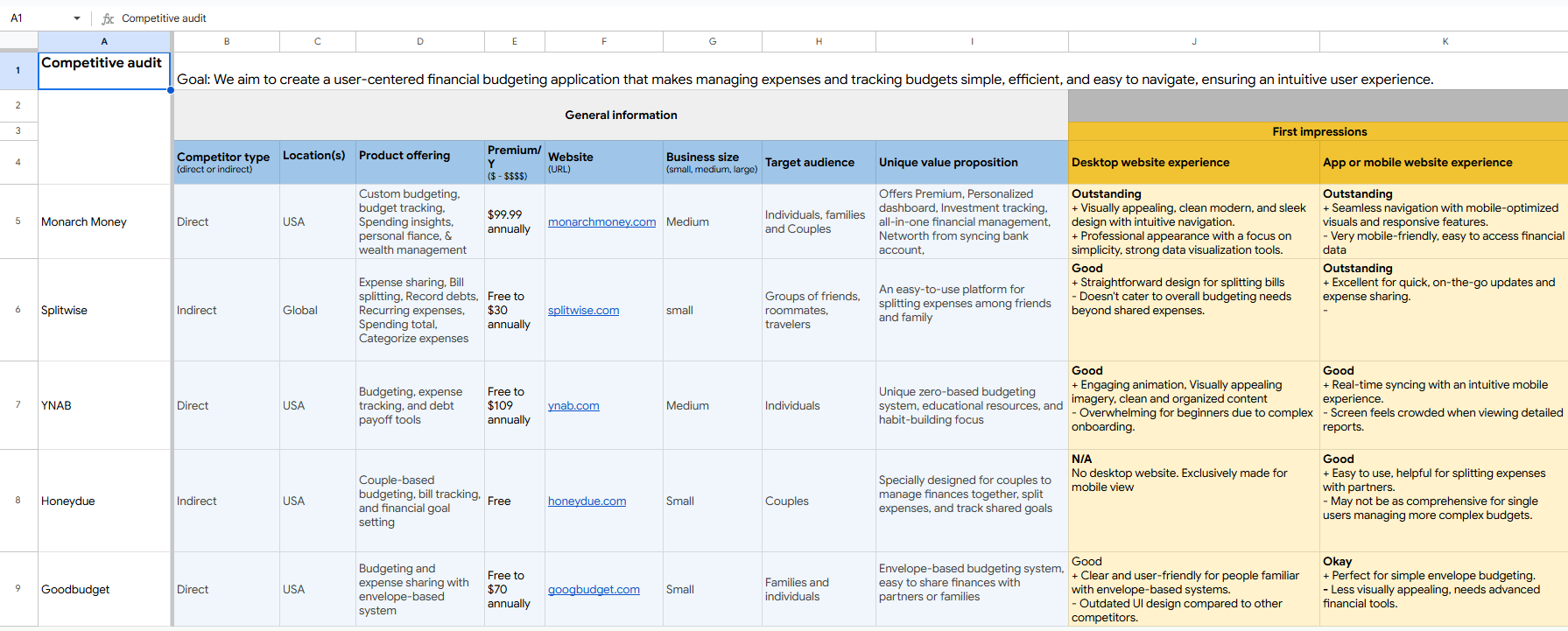 competitive audit page 1