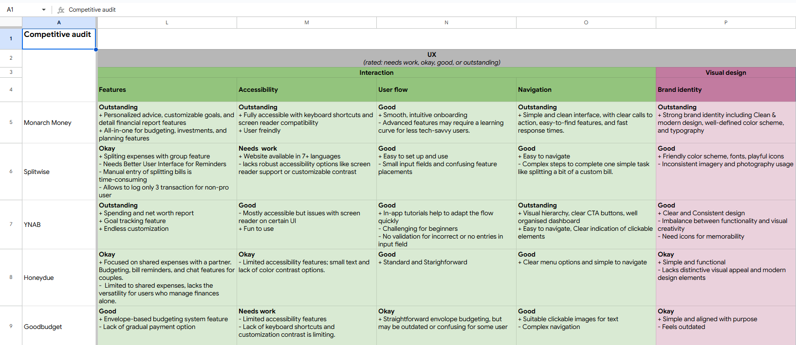 competitive audit page 2